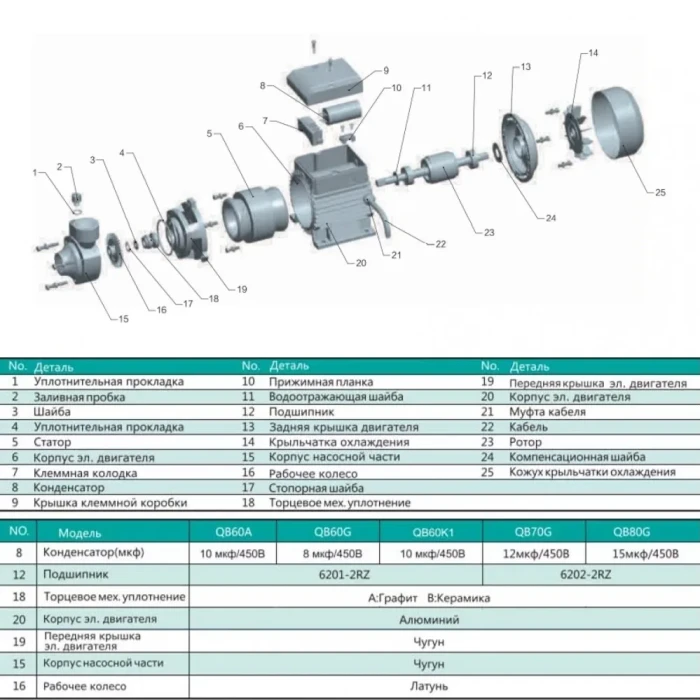 Станція QB60A (0.37кВт, 40л/мин. 33 м) SHIMGE+бак 24л