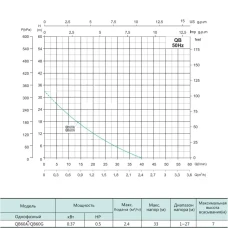 Станція QB60A (0.37кВт, 40л/мин. 33 м) SHIMGE+бак 24л 