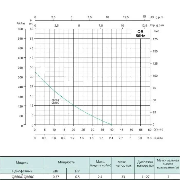 Станція QB60A (0.37кВт, 40л/мин. 33 м) SHIMGE+бак 24л