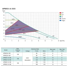 Насос циркуляційний SHIMGE APM 32-8-180, Qmax 8м³