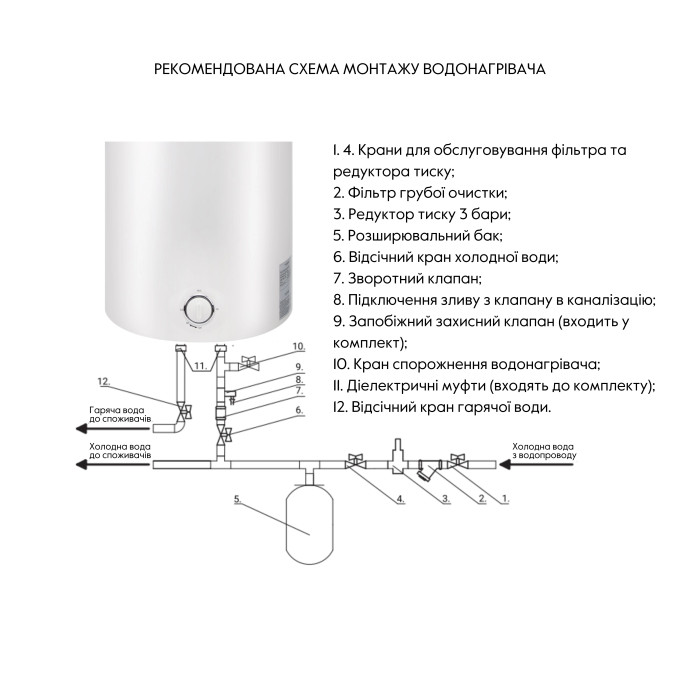 Водонагреватель электрический Thermo Alliance 50 л SLIM вертикальный, мокрый ТЭН 1,5 кВт D50V15Q1