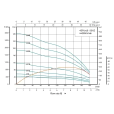 4SP 8/30-4 SHIMGE 380В (3м кабелю) ц/біж.4 кВт Н191(133)м Q180(120)л/хв НАС+ДВИГ+ПУЛЬТ