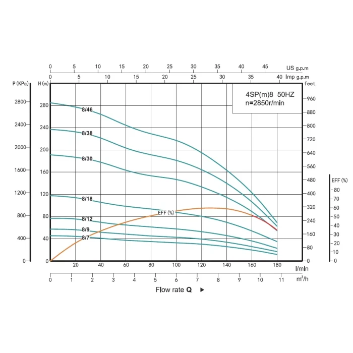 4SP 8/30-4 SHIMGE 380В (3м кабелю) ц/біж.4 кВт Н191(133)м Q180(120)л/хв НАС+ДВИГ+ПУЛЬТ