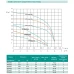 Багатоступеневий відцентровий насос SHIMGE PRm202, 0.31 кВт, Нmax=22 м, Qmax=90л/хв