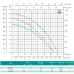 Відцентровий насос SHIMGE CPm190 (1.5 кВт, Нmax 48 м, Qmax 130 л/хв)