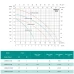 Відцентровий насос SHIMGE 2SGPm32/160A (2.2 кВт, Нmax 60 м, Qmax 200 л/хв)
