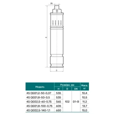 Насос скважинный  NPO 4S QGD 1.8-100-0.75 1300 Вт 